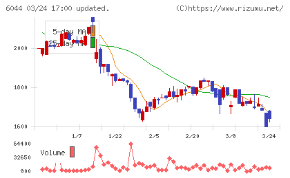 三機サービスチャート