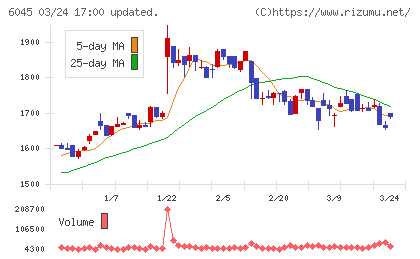 レントラックスチャート