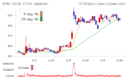 リンクバルチャート