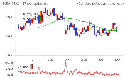 イー・ガーディアンチャート