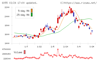 ジャパンマテリアルチャート