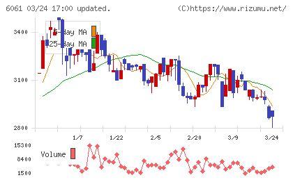 ユニバーサル園芸社チャート