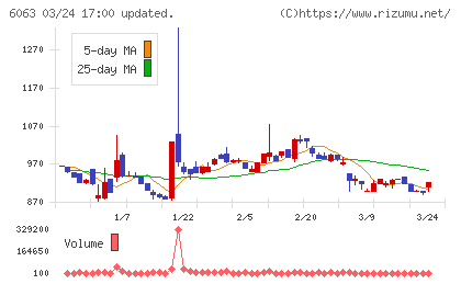 日本エマージェンシーアシスタンスチャート