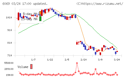 トレンダーズチャート