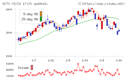 キャリアリンクチャート