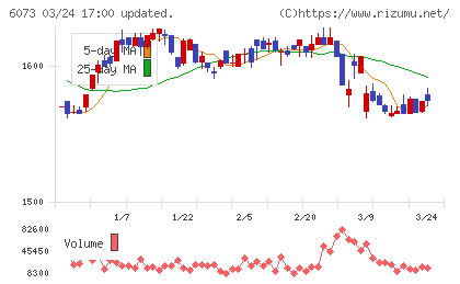 アサンテチャート