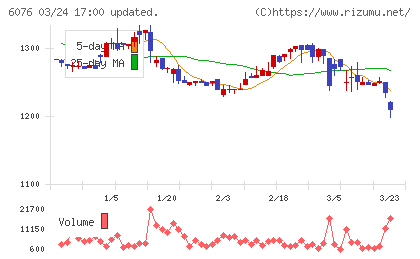 アメイズチャート