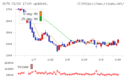 バリューＨＲチャート