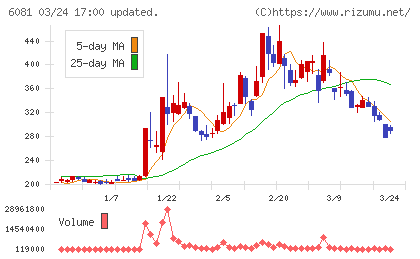 アライドアーキテクツチャート