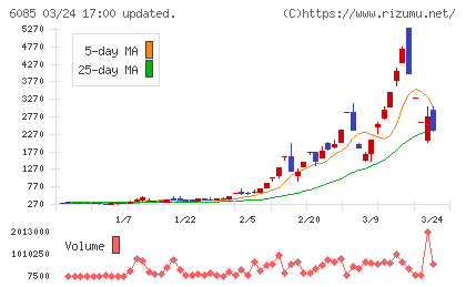 アーキテクツ・スタジオ・ジャパンチャート