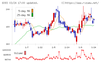 エスクロー・エージェント・ジャパンチャート