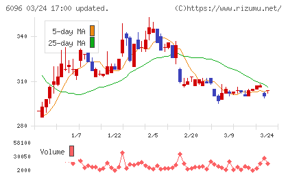 レアジョブチャート