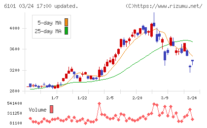 ツガミチャート