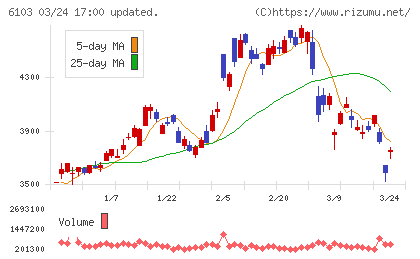 オークマチャート
