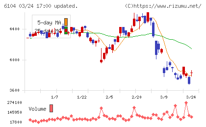 芝浦機械チャート