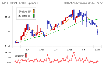 旭精機工業チャート