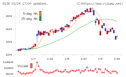 ＯＳＧチャート