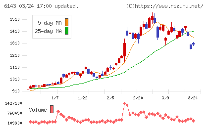 ソディックチャート