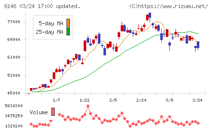ディスコチャート
