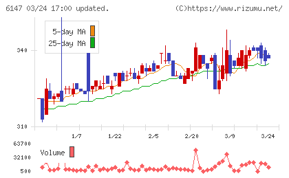 ヤマザキチャート