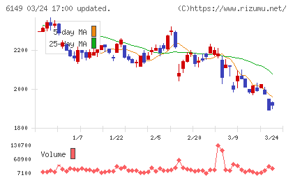 小田原エンジニアリングチャート