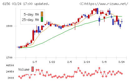 エーワン精密チャート