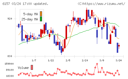 日進工具チャート