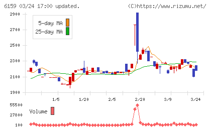 ミクロン精密チャート