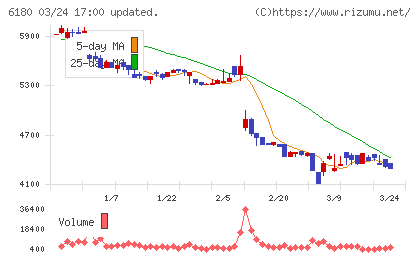 ＧＭＯメディアチャート