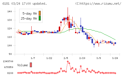 タメニーチャート