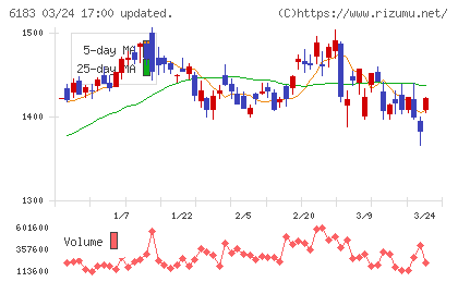ベルシステム２４ホールディングスチャート