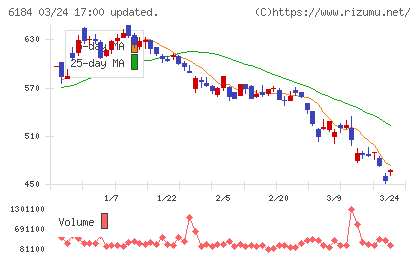 鎌倉新書チャート