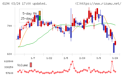 アトラエチャート