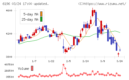 ストライクチャート