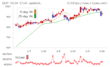 ソラストチャート