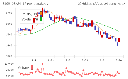 セラクチャート