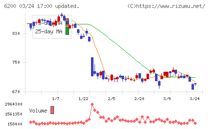 インソースチャート