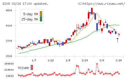 リケンＮＰＲチャート