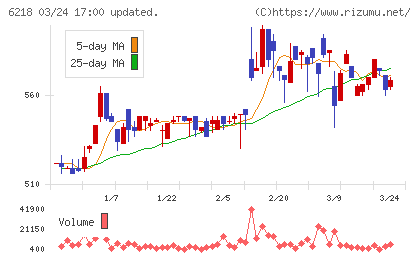 エンシュウチャート