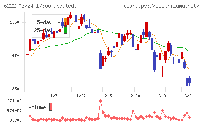 島精機製作所チャート