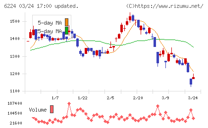 ＪＲＣチャート