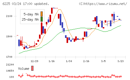 エコムチャート