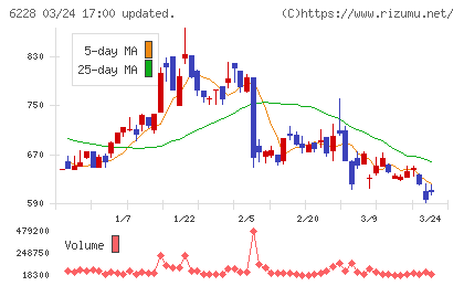 ジェイ・イー・ティチャート