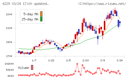 オーケーエムチャート