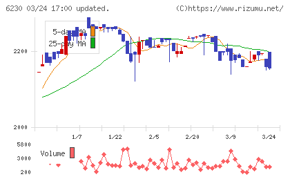 ＳＡＮＥＩチャート
