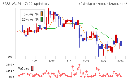 ＫＬＡＳＳチャート
