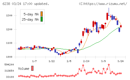 フリューチャート