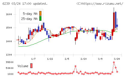 ナガオカチャート