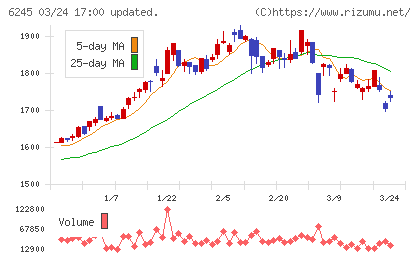 ヒラノテクシードチャート
