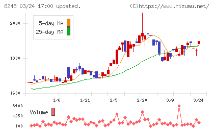 横田製作所チャート